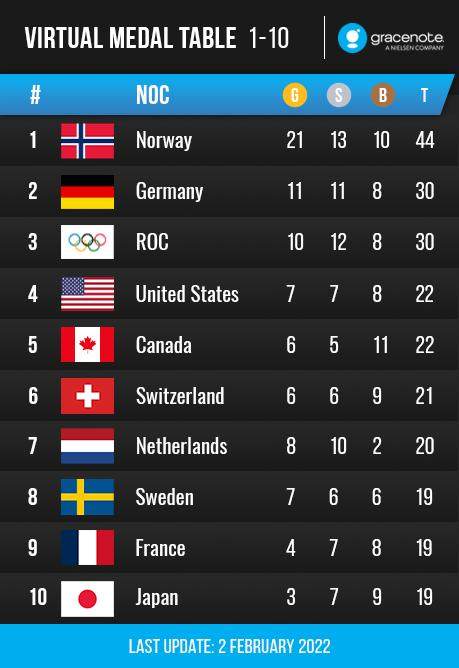 1643980447201058506.png VMT-Olympics2022-1-10-02222-1.png