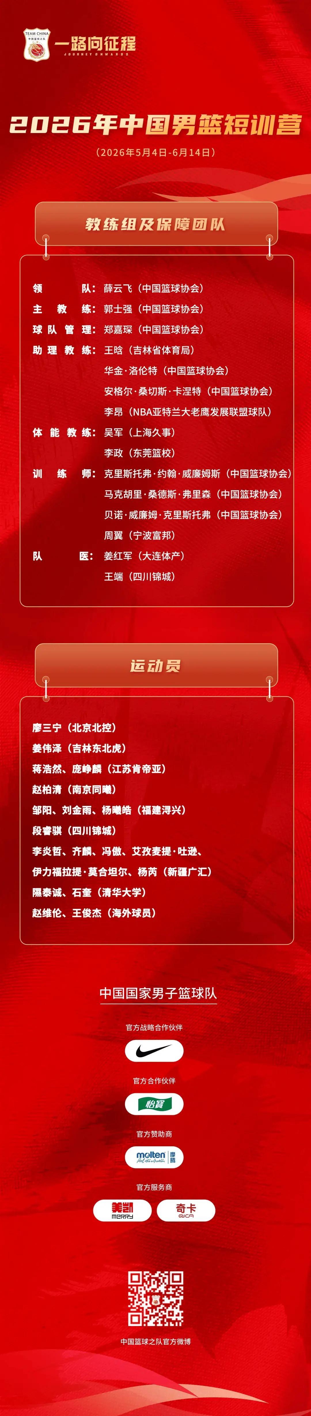 IM电竞在线体育-中国男篮公布短训营名单！王俊杰领衔，林葳无缘，热身赛时间曝光